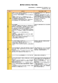 H28.9.14現在 生育状況