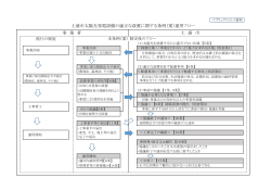 土浦市太陽光発電設備の適正な設置に関する条例（案）運用フロー 事 業