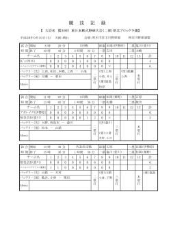 H28県北東日本二部結果(スコア) - Aikawa Baseball Association