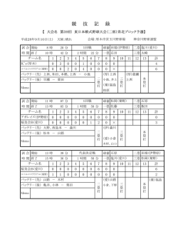 H28県北東日本二部結果(スコア) - Aikawa Baseball Association