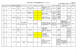 H28年度冬学期ショートビジット プログラムリスト