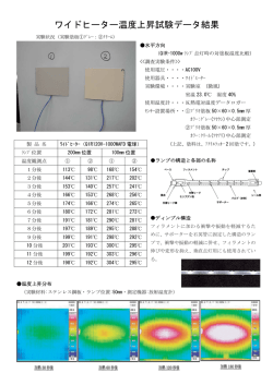 ワイドヒーター温度上昇試験データ結果