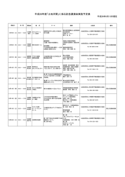 記念講演会 - 日本不動産鑑定士協会連合会