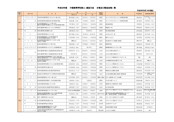 平成28年度 中国新人大会 (PDF:45.2 KB)
