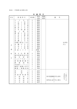 カリキュラム（学則別表）