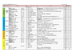 平成28年度 静岡市環境大学カリキュラム