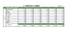 上人地区町内別人口推移表