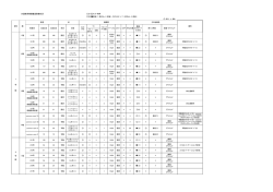 共通教育棟講義室整備状況
