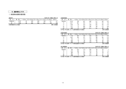 18.農林業センサス（PDF：76KB）