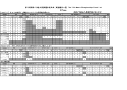 (知的T,F20のみ標準記録があります) 第21回関東パラ陸上競技選手権