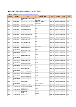 中小企業官公需発注情報 とりまとめ（工事に関する情報）