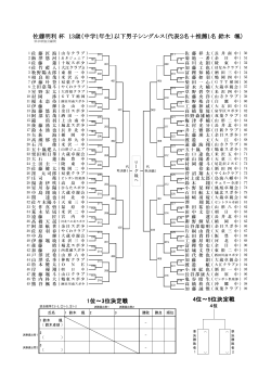 （カデットの部）兼・平成28年度全日本卓球選手権大会