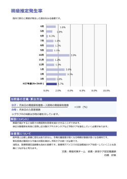 褥瘡推定発  率