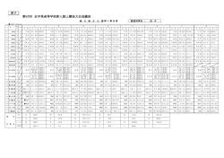 男子 第67回 岩手県高等学校新人陸上競技大会成績表