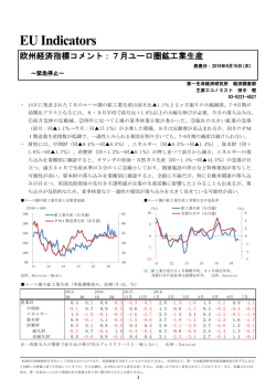 Economic Indicators 定例経済指標レポート