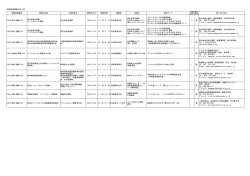 教育研修開催予定一覧（PDF）