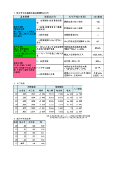 H27実績 基本目標 施策の方向 KPI（平成31年度）