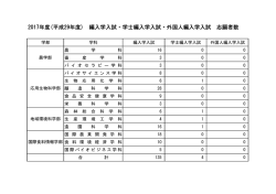 2017年度(平成29年度) 編入学入試・学士編入学入試・外国人編入学