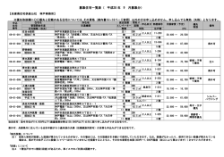 兵庫県住宅供給公社 神戸事務所管轄分