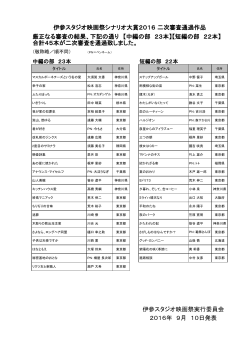 伊参スタジオ映画祭シナリオ大賞2016 二次審査通過作品 厳正なる審査