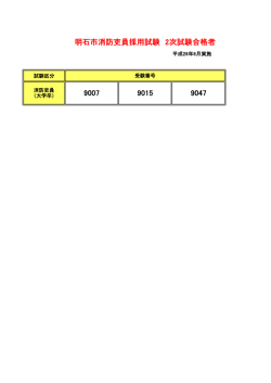 （大学卒）2次試験結果（PDF：31KB）