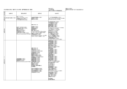 現代ビジネス学科 設置科目（専門教育科目）（PDF／99KB）