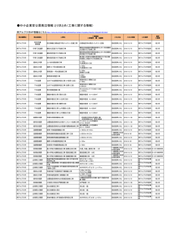 中小企業官公需発注情報 とりまとめ（工事に関する情報）