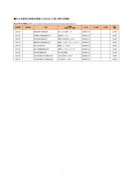 中小企業官公需発注情報 とりまとめ（工事に関する情報）
