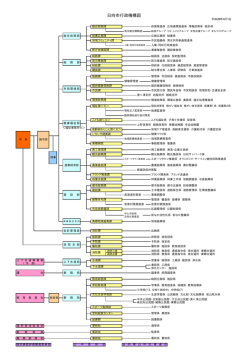 行政機構図(H28.04.01) (PDF/11.62キロバイト)
