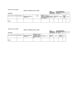 随意契約に係る情報の公表（物品、役務等）