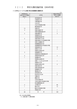2016年度 - 同志社大学