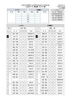 メンバー表 - 関西ラグビーフットボール協会