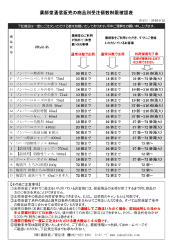 薬師堂通信販売の商品別受注個数制限確認表