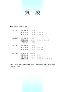 気象 - 新宮市