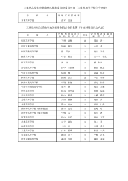委員名簿（pdf:70kb）