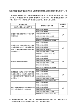 行政不服審査法の審査請求に係る標準審理期間及び審理員