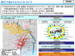 荒川、庄内川