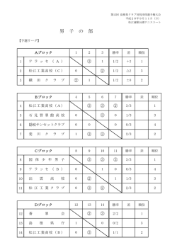 島根県クラブ対抗団体選手権大会