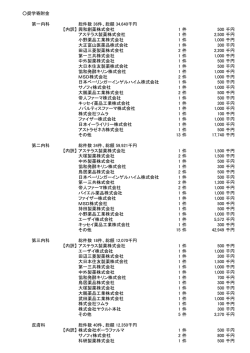 内訳はこちら