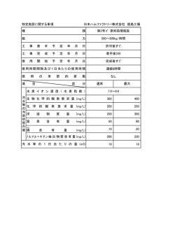 特定施設に関する事項 日本ハムファクトリー株式会社 徳島工場 水 素 イ