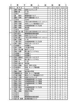 試技順