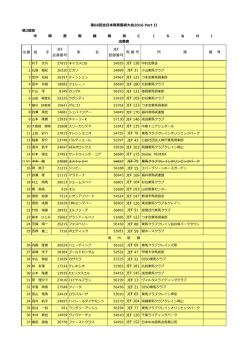 出番 選 手 JEF 会員番号 馬 名 JEF 登録番号 馬 番 号