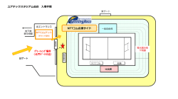 ユアテックスタジアム仙台 入場手順 NTTコム応援サイド ｸﾞﾘｰﾃｨﾝｸﾞ場所