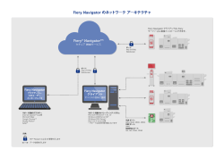 Fiery Navigator のネットワーク アーキテクチャ