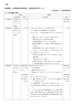 労働保険・社会保険等の適用要件・適用除外要件等