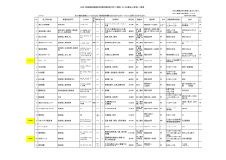 H28.9.15現在 - 茨城県農林振興公社