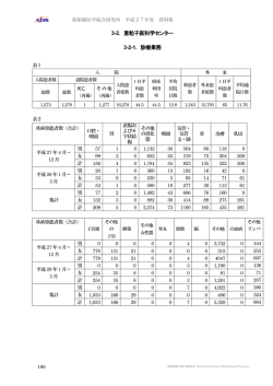 放射線医学総合研究所 平成27年度 資料集