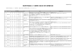 実施方針に関する質問書の回答（PDF：408KB）