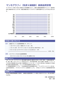 マンモグラフィ（乳房X線撮影）装置品質管理