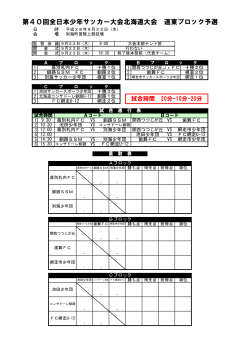 第40回全日本少年サッカー大会北海道大会 道東ブロック予選